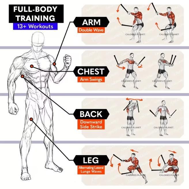 2PCS Portable Wireless Battle Rope – Ropeless Strength & Cardio Training Set